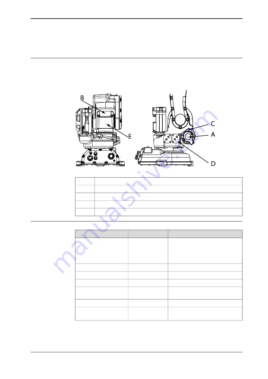 ABB IRB 140 Product Manual Download Page 181