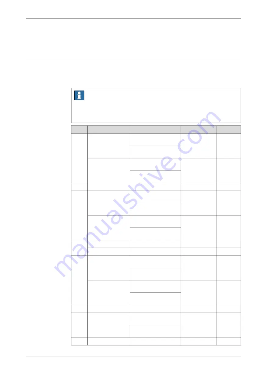 ABB IRB 1520 Product Manual, Spare Parts Download Page 12