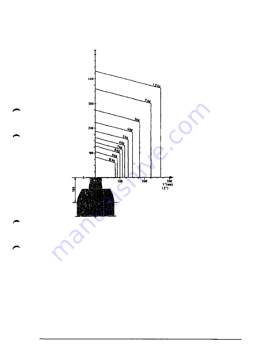 ABB IRB 2000 Product Manual Download Page 37