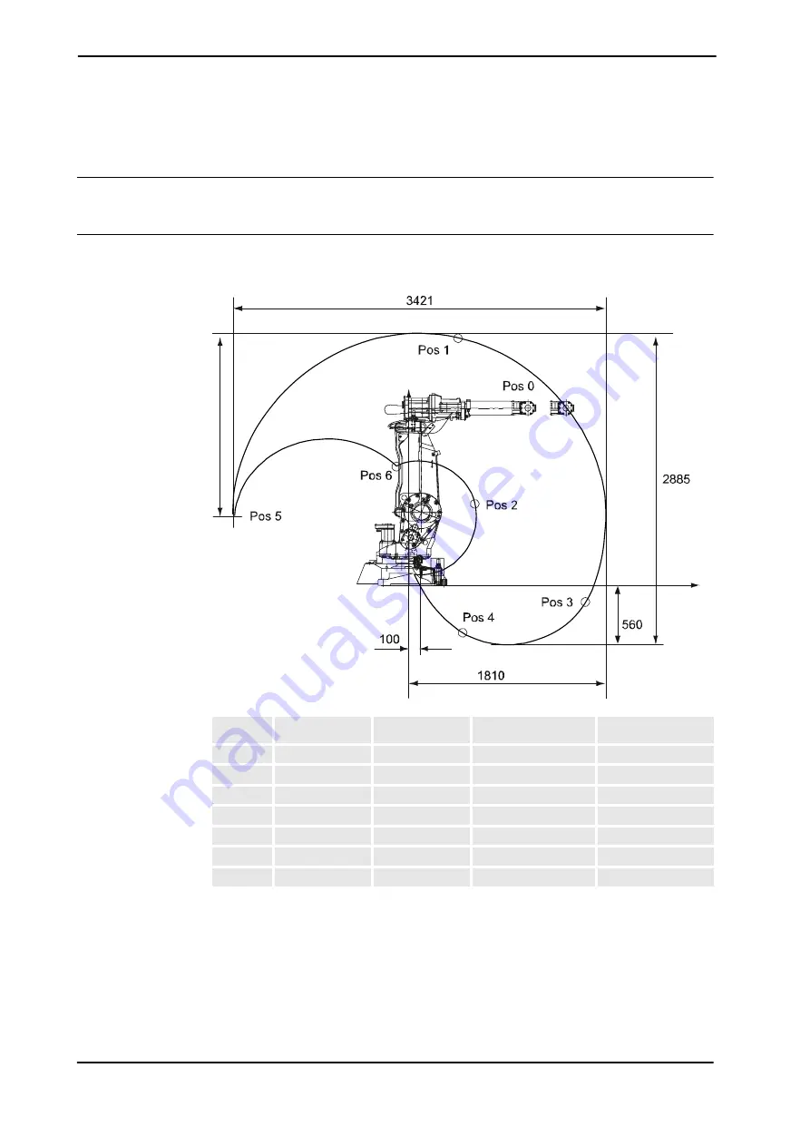 ABB IRB 2400/10 Product Manual Download Page 44