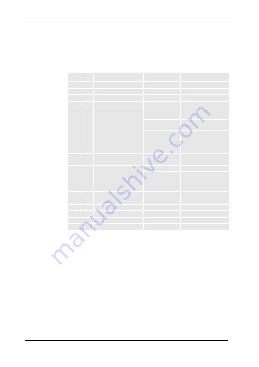 ABB IRB 2400/10 Product Manual Download Page 184