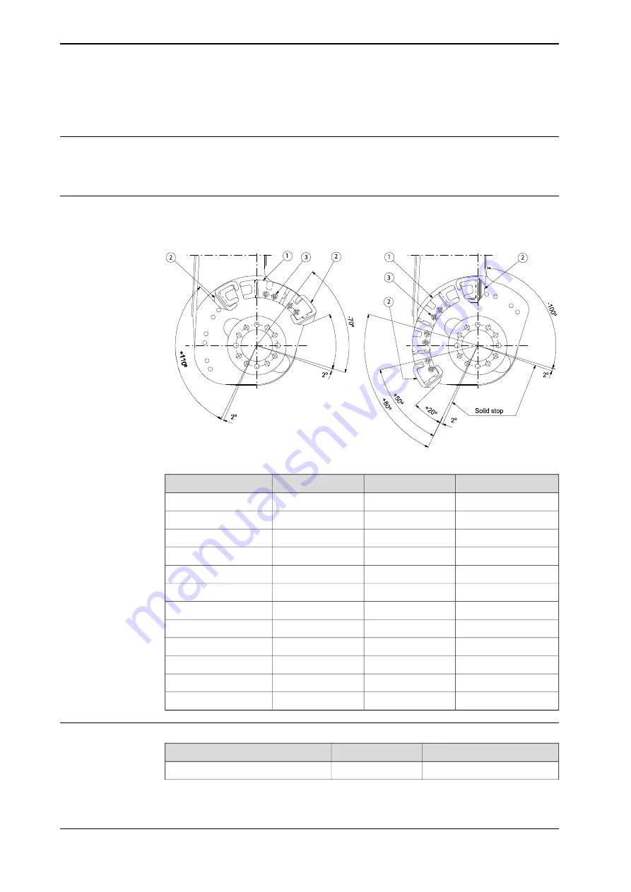 ABB IRB 2400 Series Product Manual Download Page 78