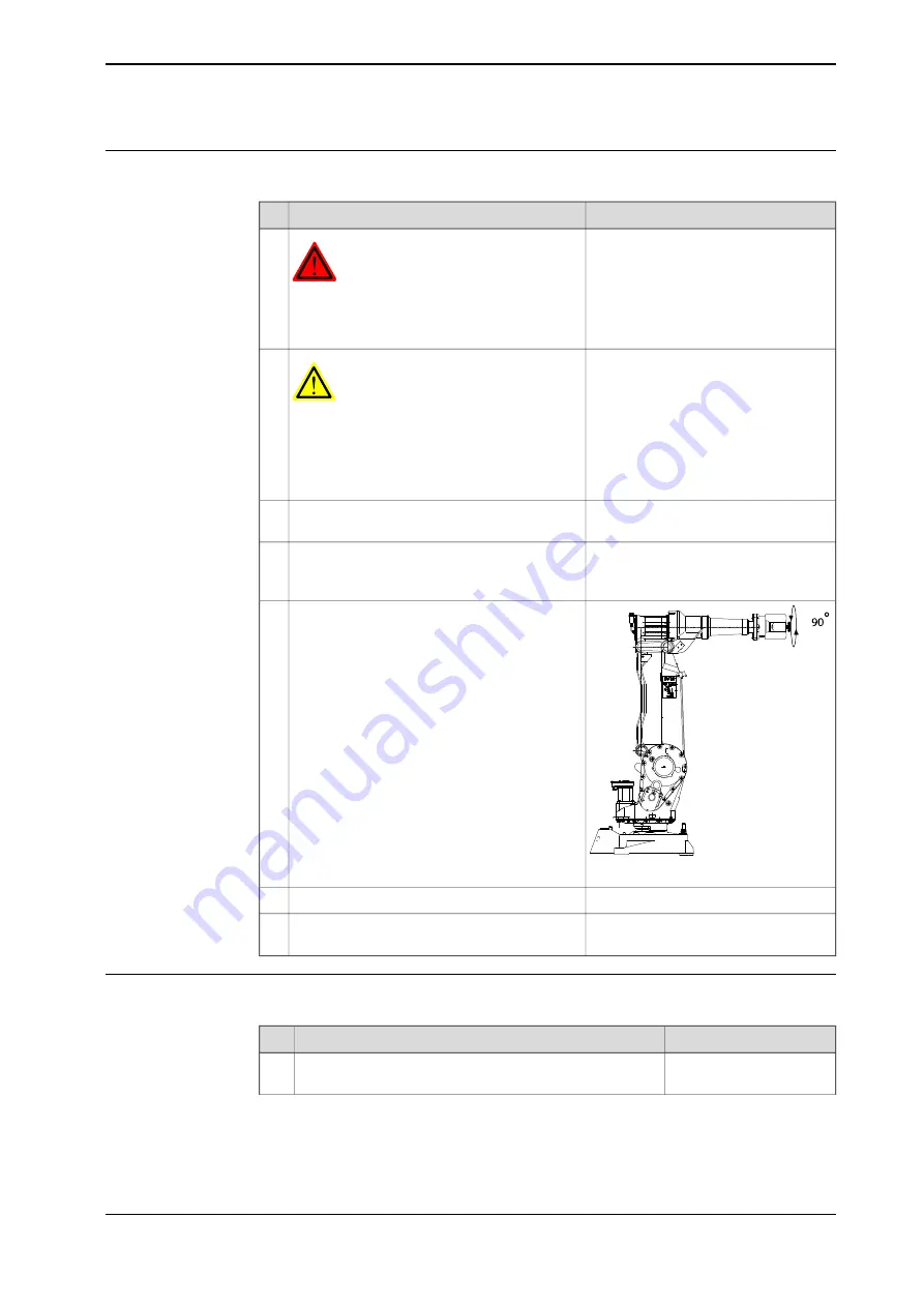 ABB IRB 2400 Series Product Manual Download Page 95