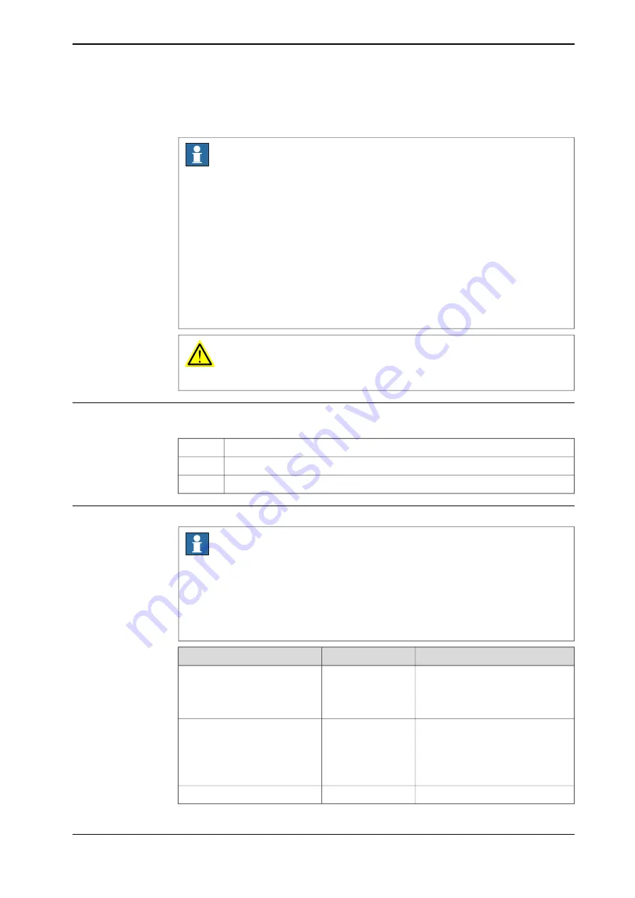 ABB IRB 2400 Series Product Manual Download Page 97