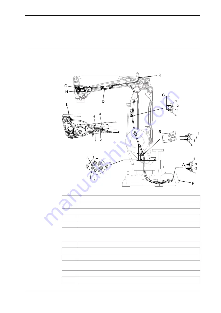 ABB IRB 260 Product Manual Download Page 123