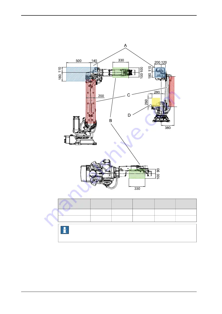 ABB IRB 2600 Series Product Manual Download Page 80