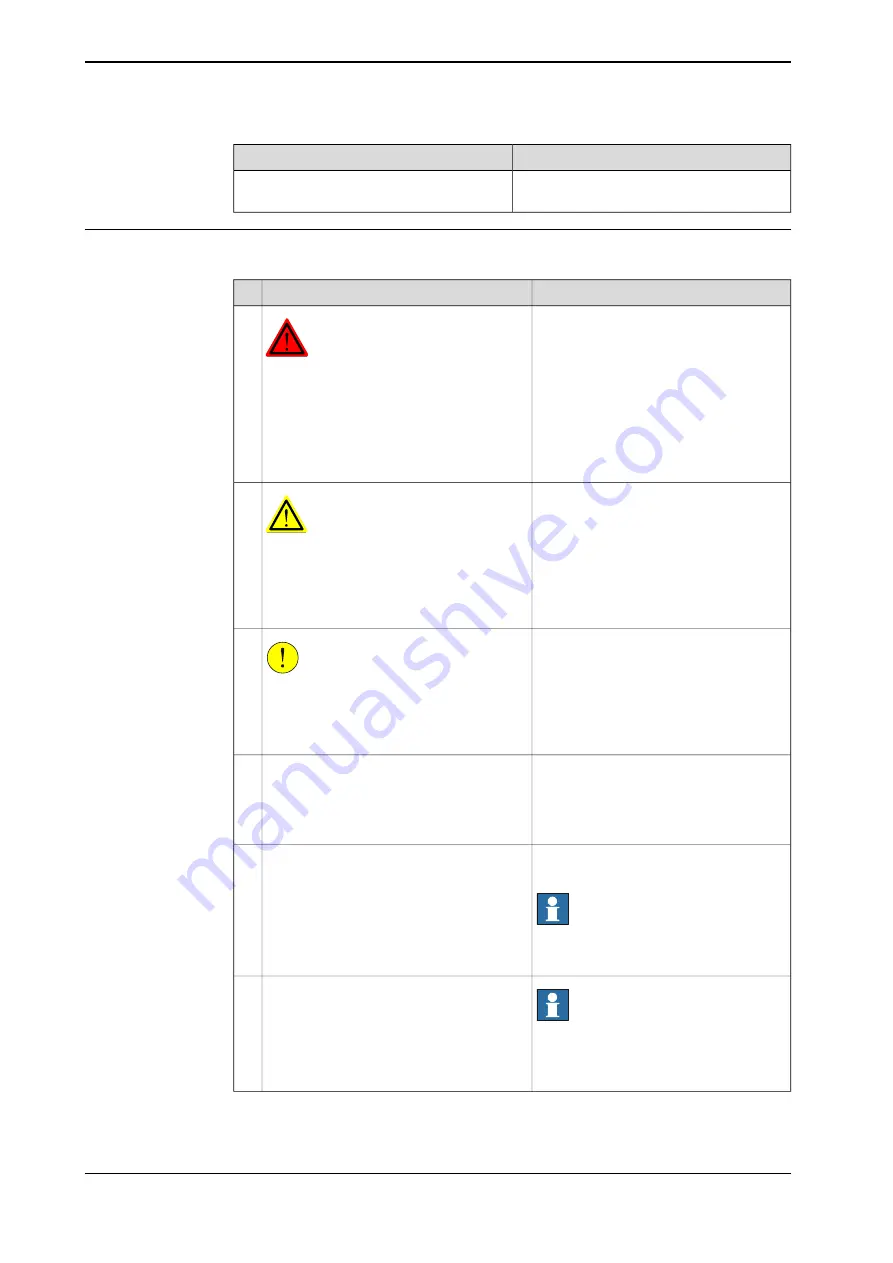 ABB IRB 2600 Series Product Manual Download Page 164