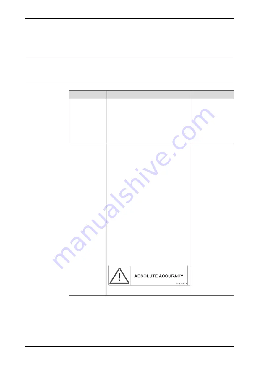 ABB IRB 2600 Series Product Manual Download Page 392