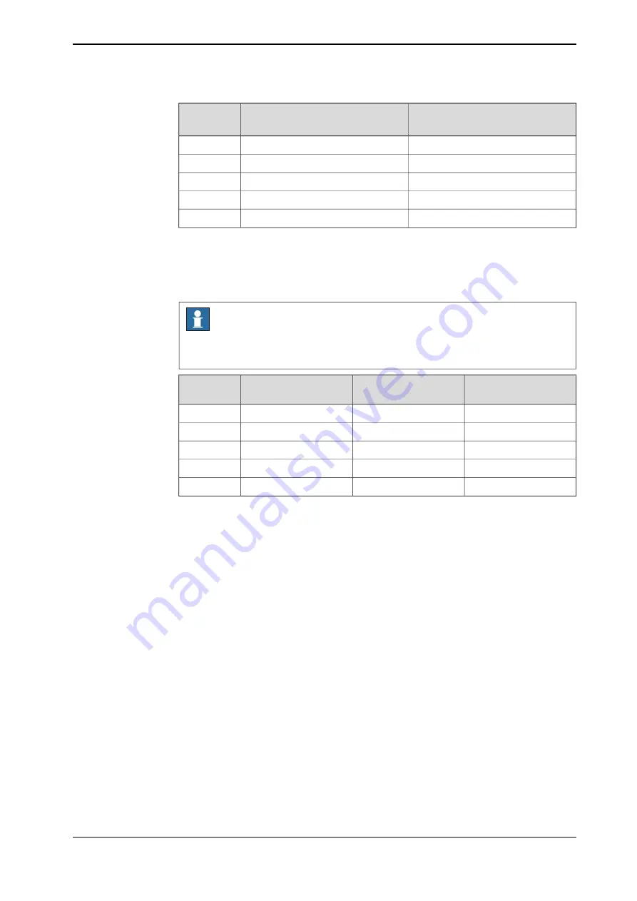 ABB IRB 2600 Series Product Manual Download Page 439