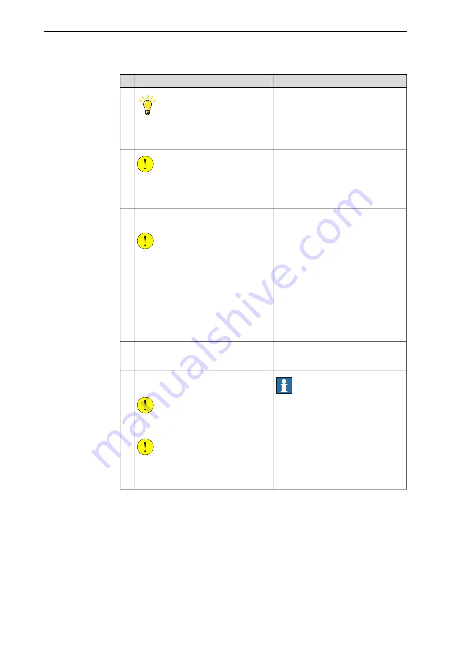 ABB IRB 4600 Foundry Prime Product Manual Download Page 280