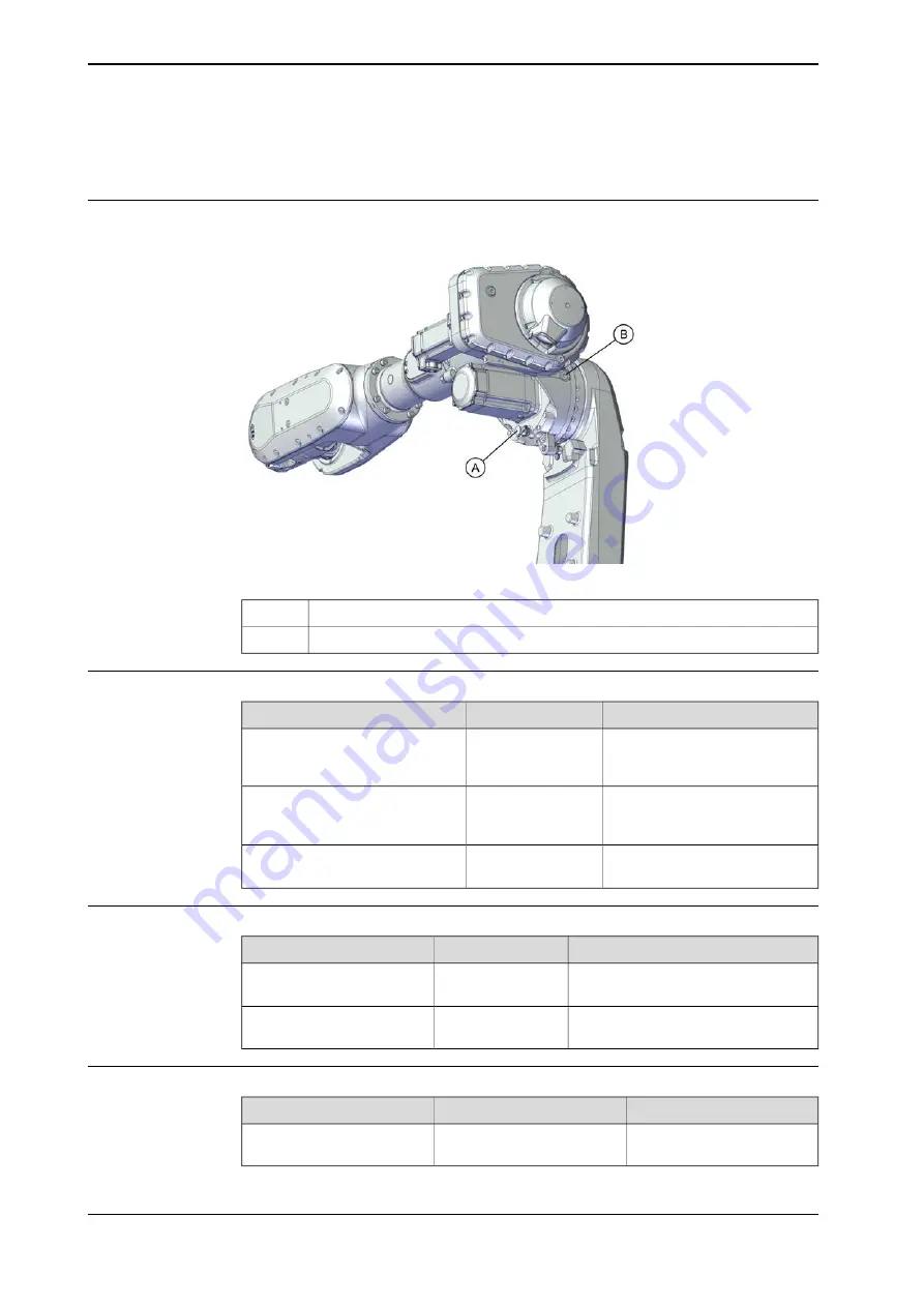 ABB IRB 5710 Product Manual Download Page 160