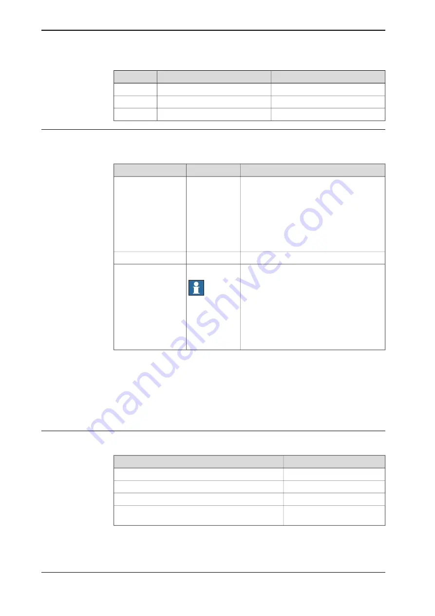 ABB IRB 6640 Foundry Prime Product Manual Download Page 64