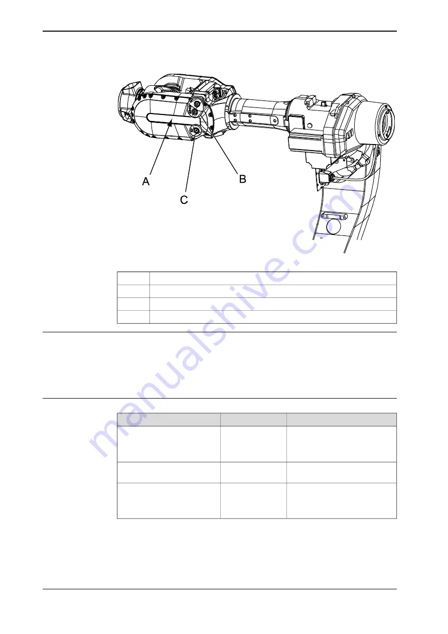 ABB IRB 6640 Foundry Prime Product Manual Download Page 140