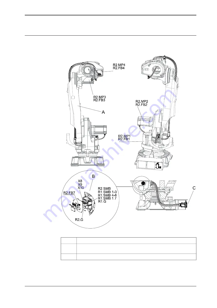 ABB IRB 6640 Foundry Prime Product Manual Download Page 151