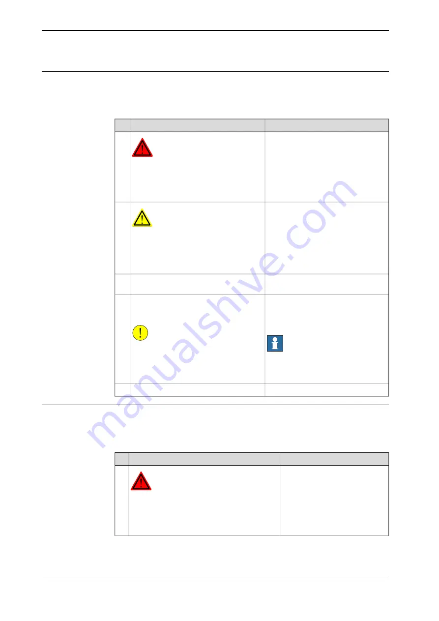 ABB IRB 6640 Foundry Prime Product Manual Download Page 174