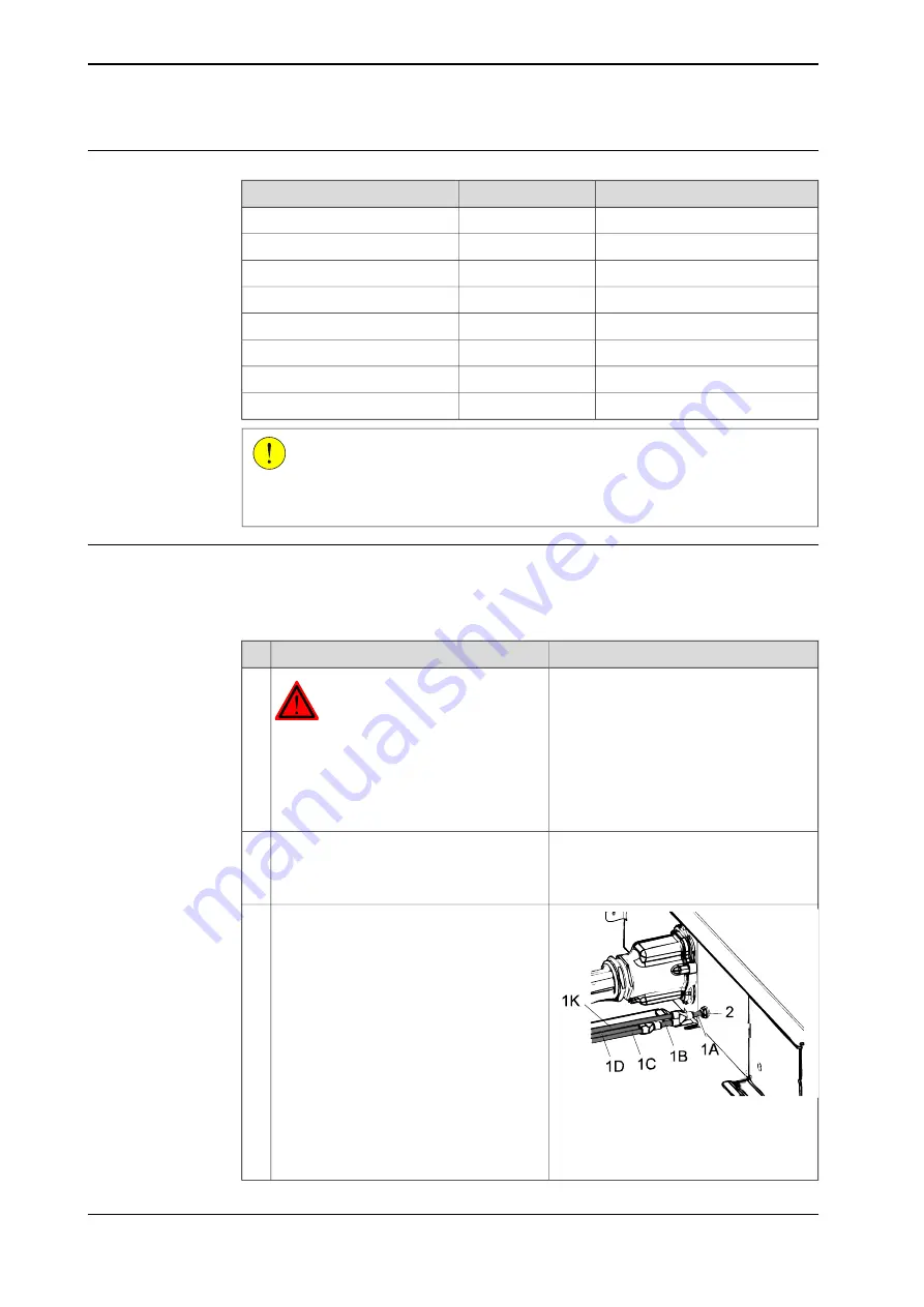 ABB IRB 6640 Foundry Prime Product Manual Download Page 254