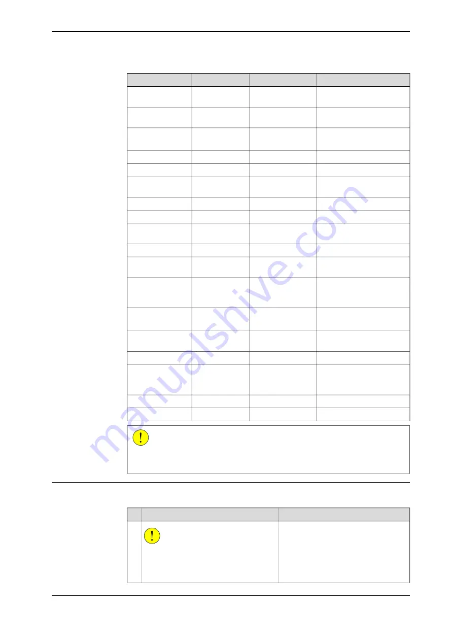 ABB IRB 6640 Foundry Prime Product Manual Download Page 303