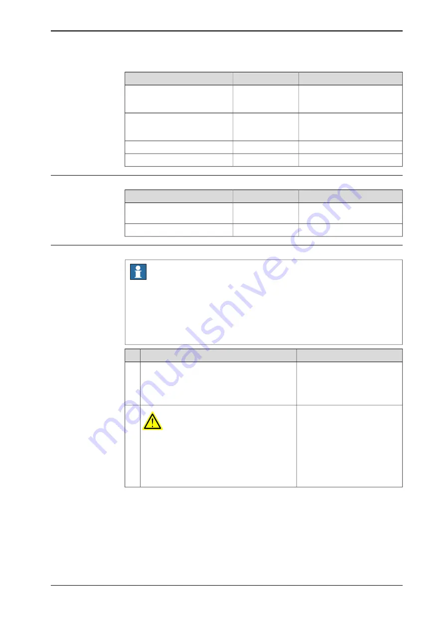 ABB IRB 920 Product Manual Download Page 95