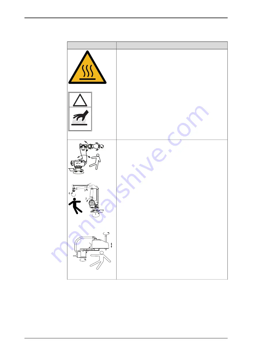 ABB IRBP Product Manual Download Page 24