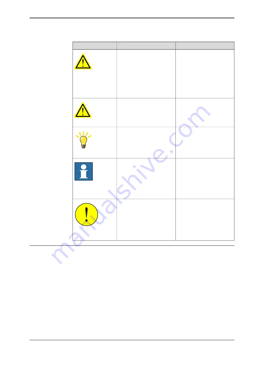 ABB IRBP Product Manual Download Page 33