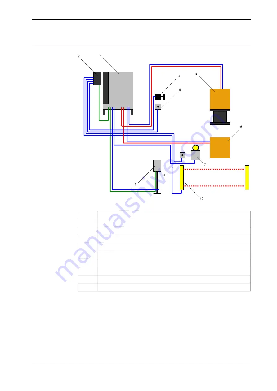 ABB IRBP Product Manual Download Page 67