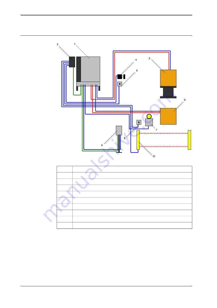 ABB IRBP Product Manual Download Page 108