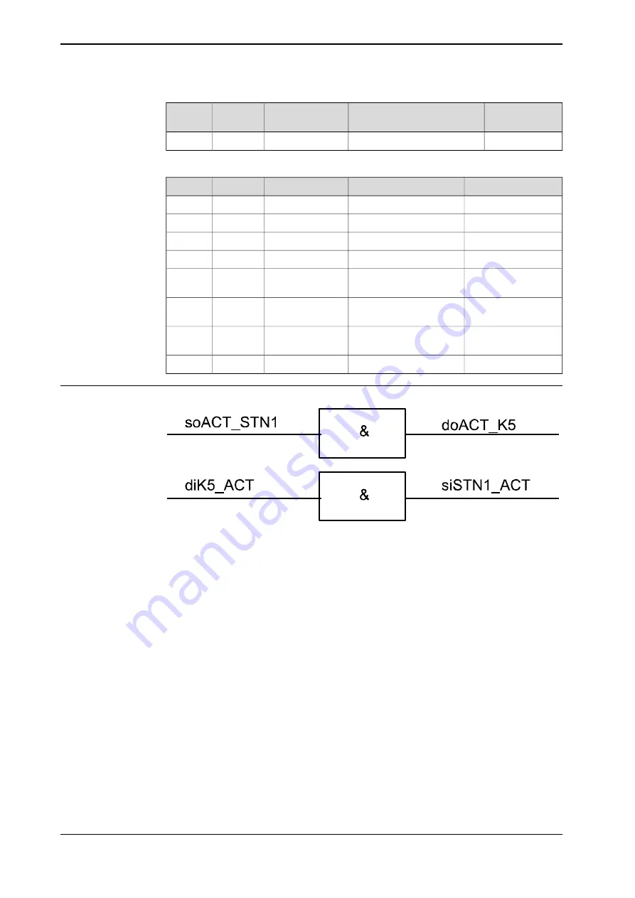 ABB IRBP Product Manual Download Page 156