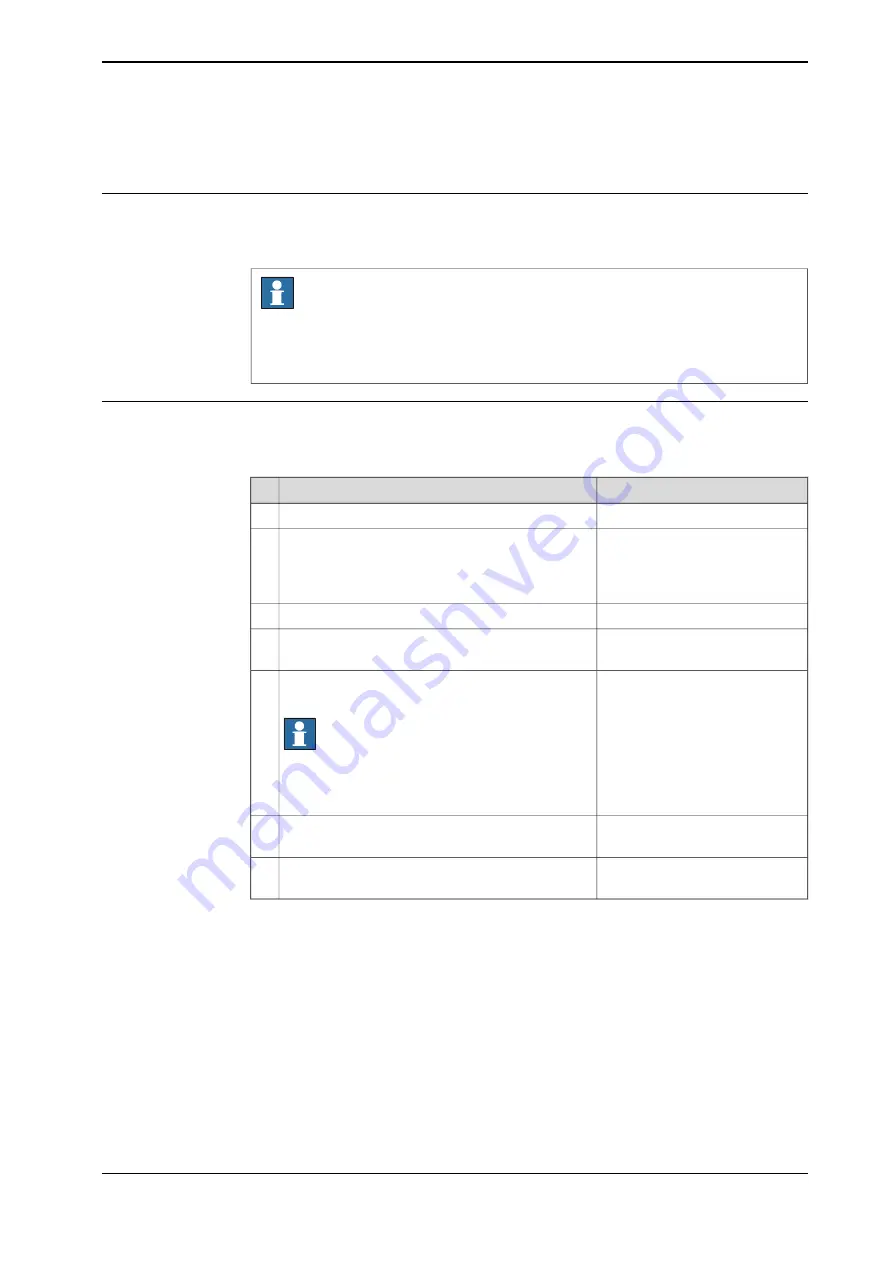 ABB IRBP Product Manual Download Page 261