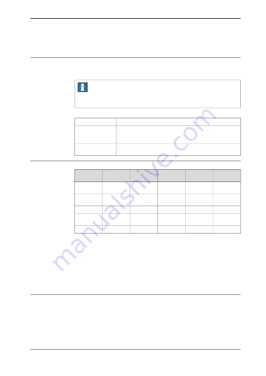 ABB IRBP Product Manual Download Page 287