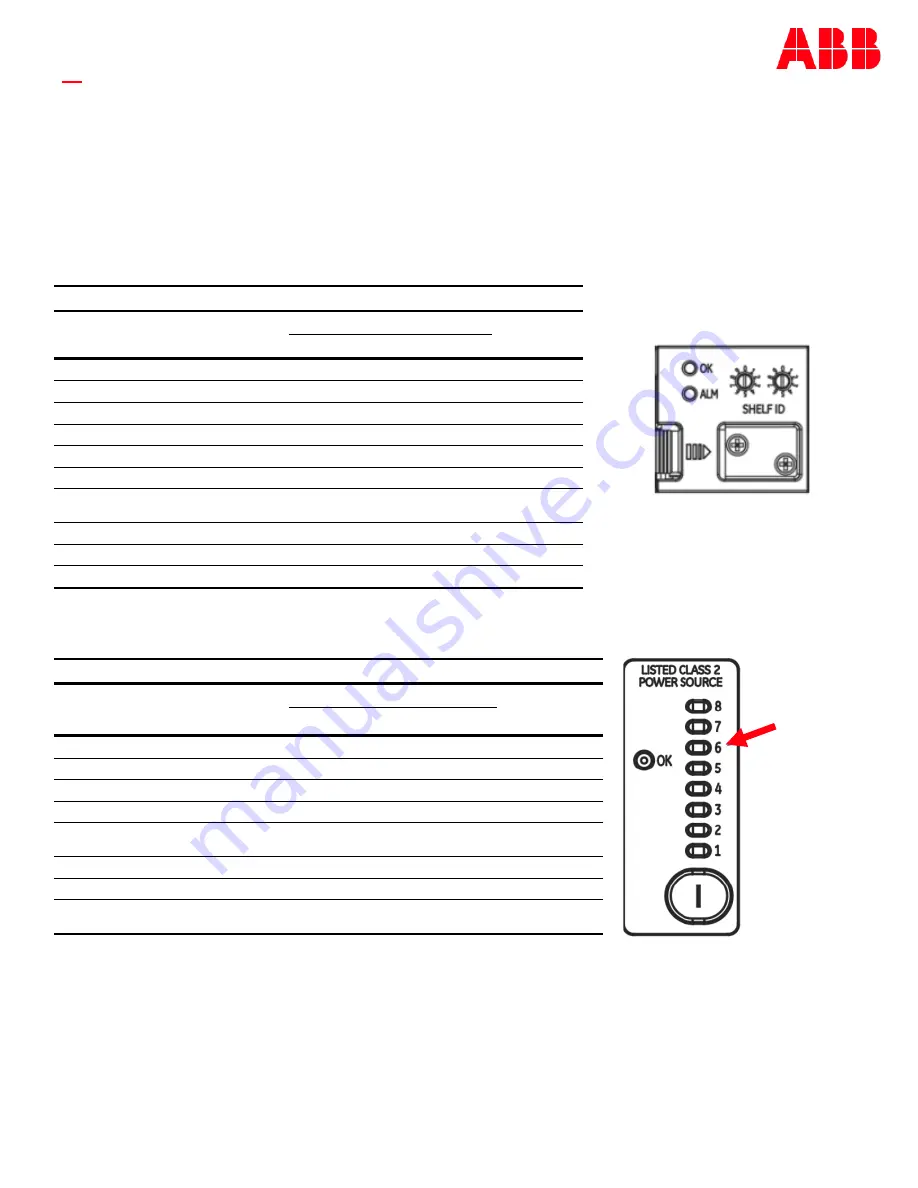 ABB J2007003L301A Quick Start Manual Download Page 15