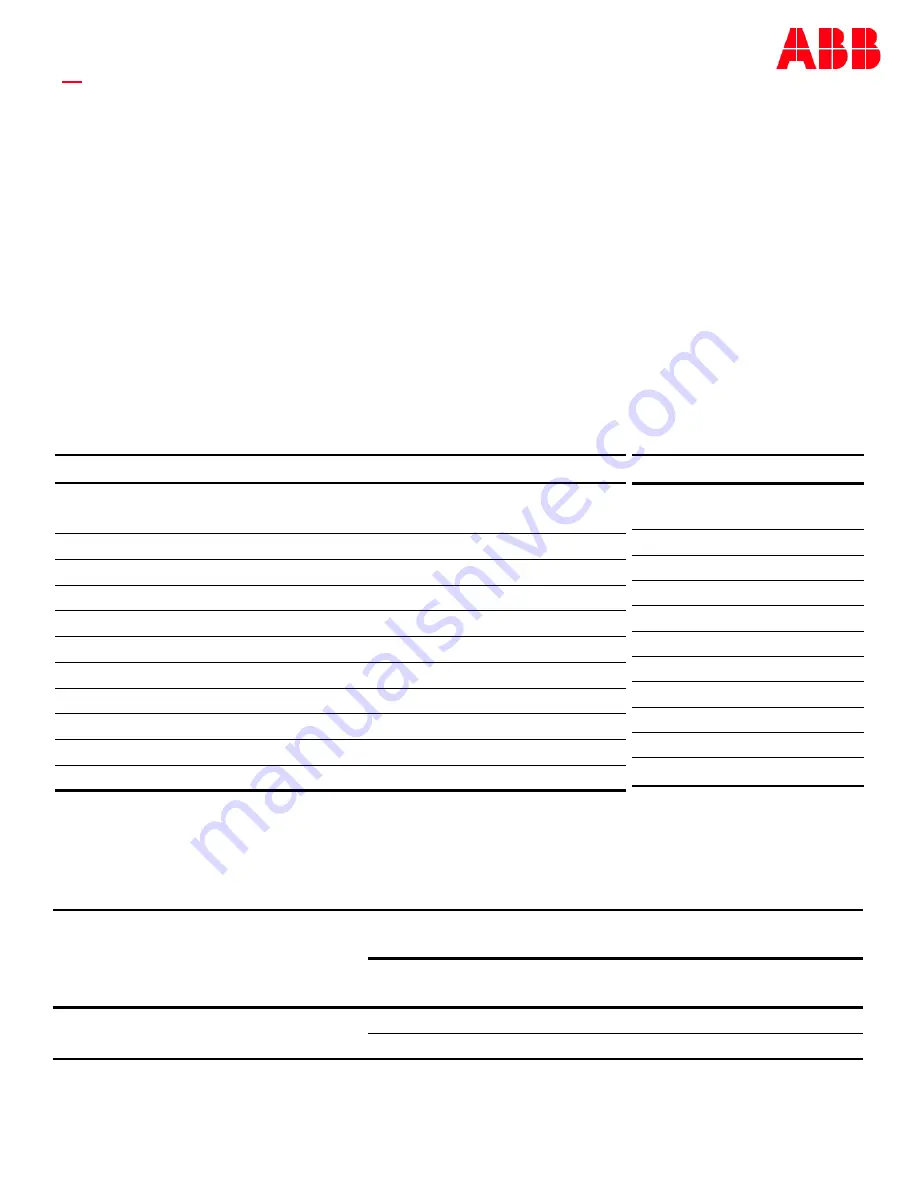 ABB J2007003L301A Quick Start Manual Download Page 17