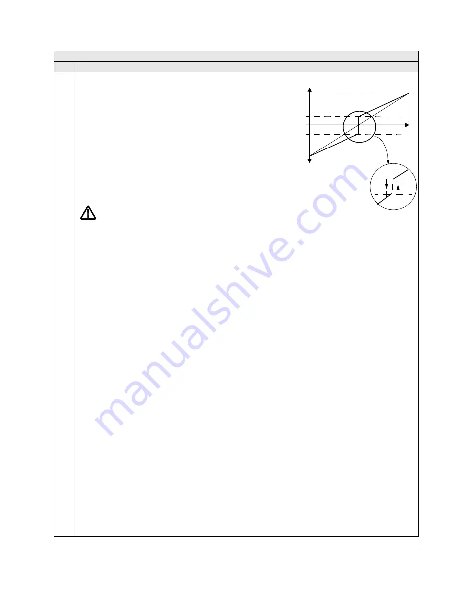 ABB Johnson Controls AYK550-UH User Manual Download Page 95