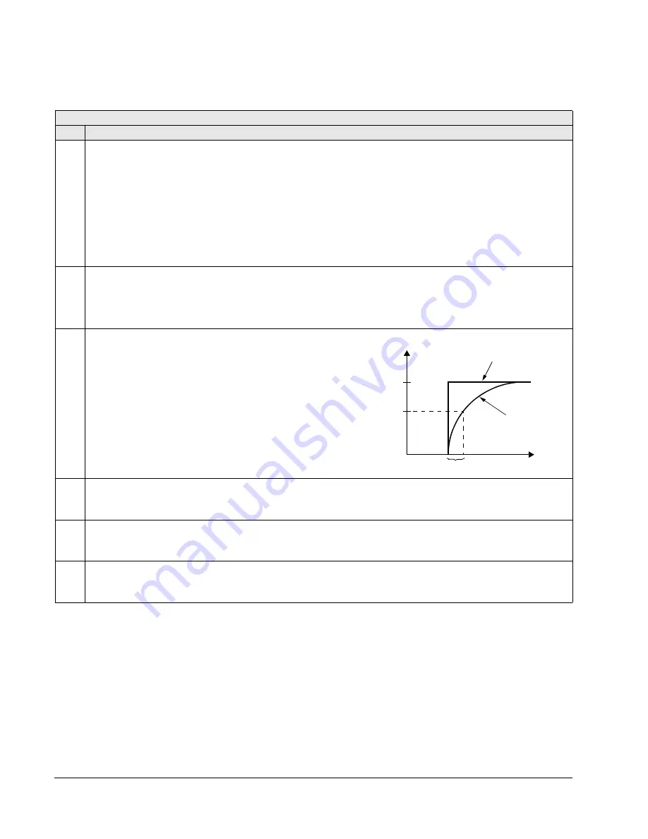 ABB Johnson Controls AYK550-UH User Manual Download Page 102