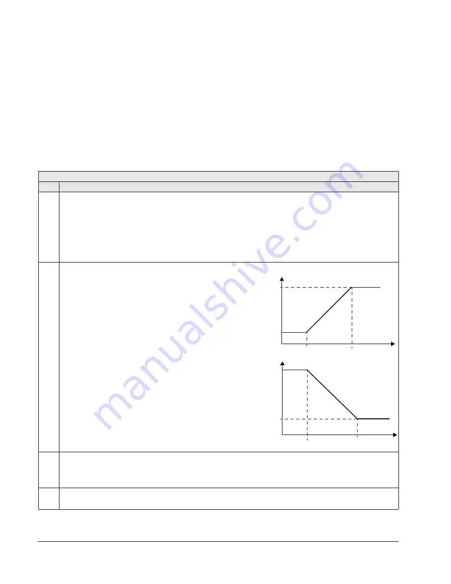 ABB Johnson Controls AYK550-UH User Manual Download Page 106