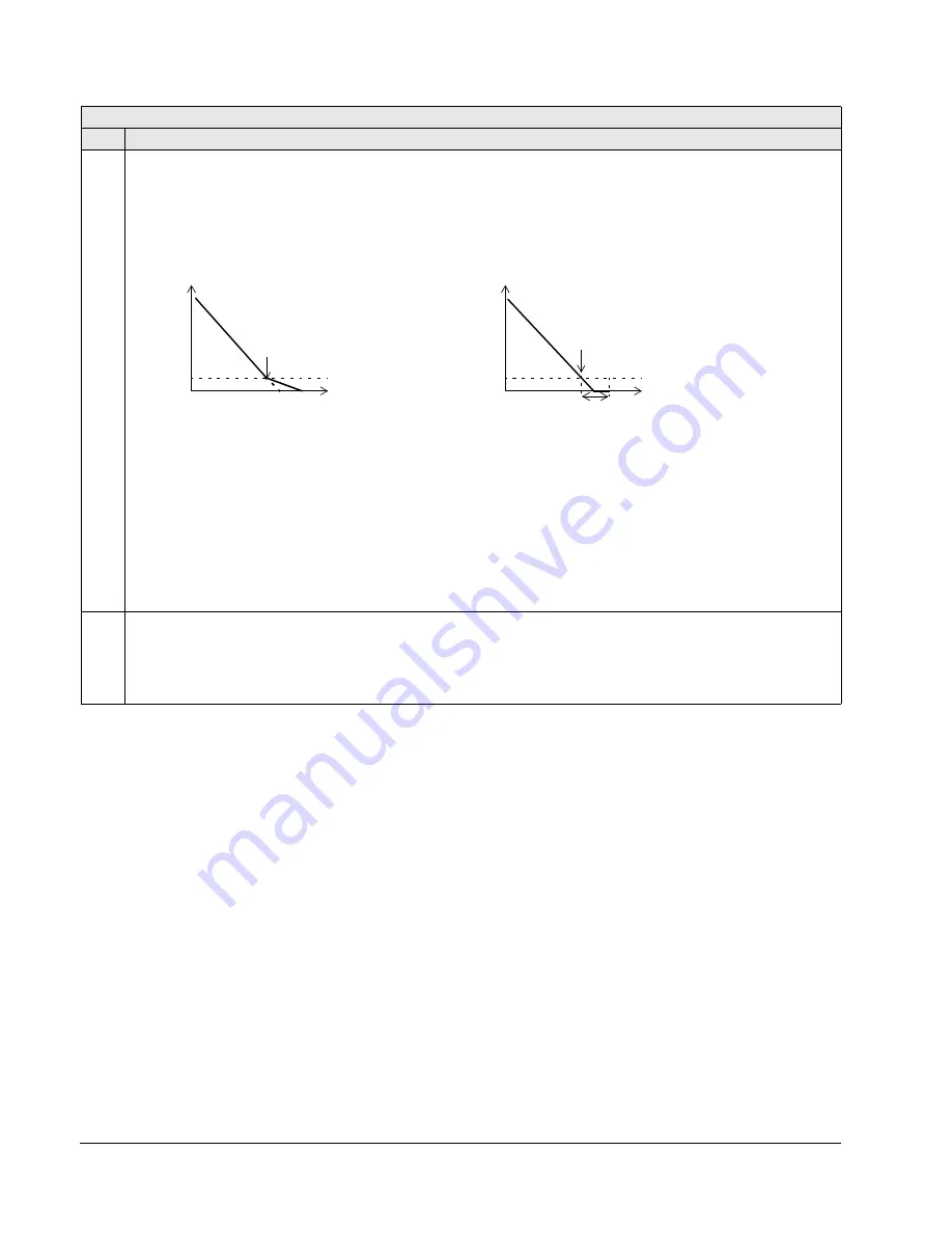 ABB Johnson Controls AYK550-UH User Manual Download Page 120