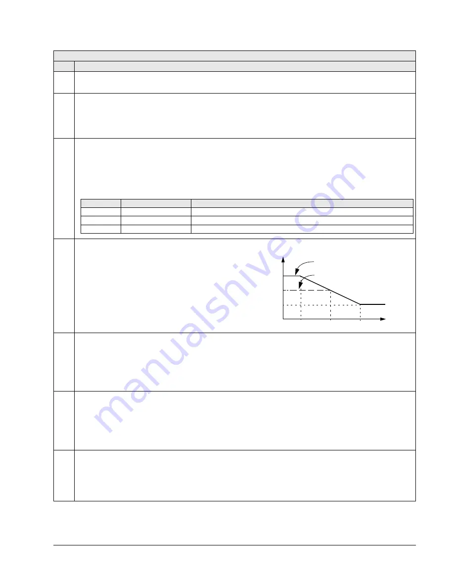 ABB Johnson Controls AYK550-UH User Manual Download Page 127