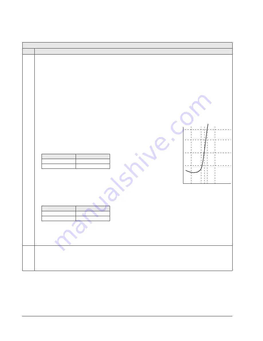 ABB Johnson Controls AYK550-UH User Manual Download Page 142