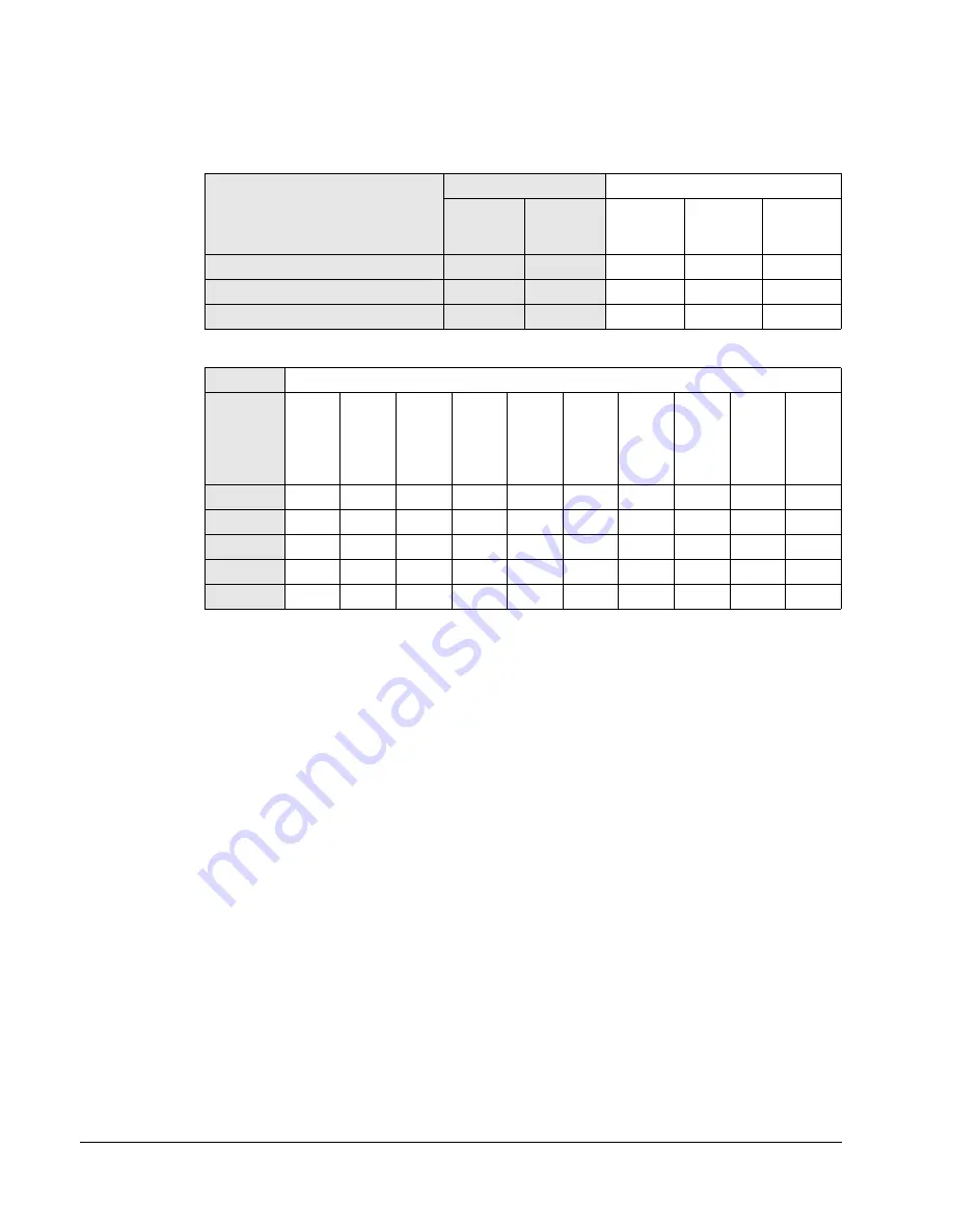 ABB Johnson Controls AYK550-UH User Manual Download Page 150