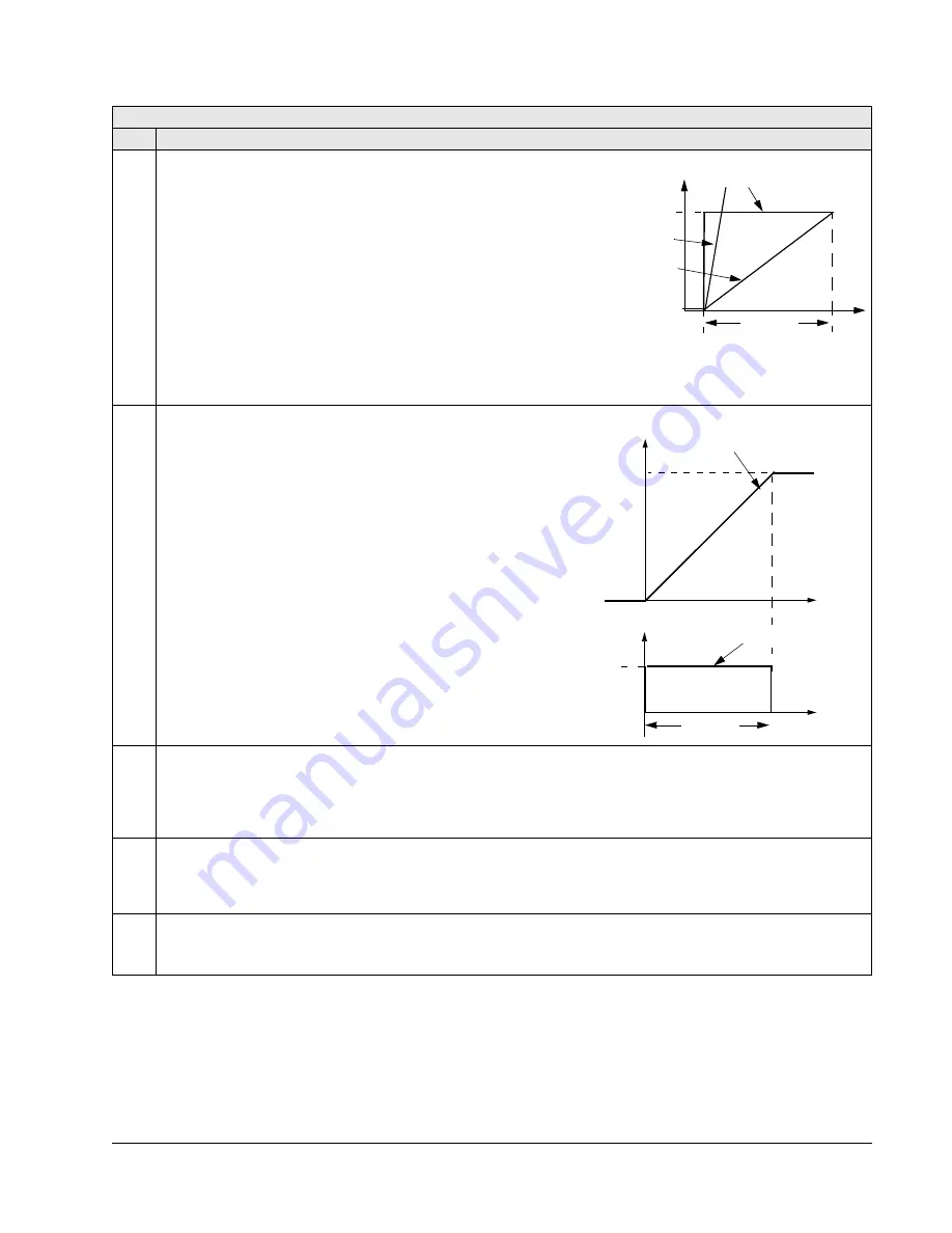 ABB Johnson Controls AYK550-UH User Manual Download Page 153