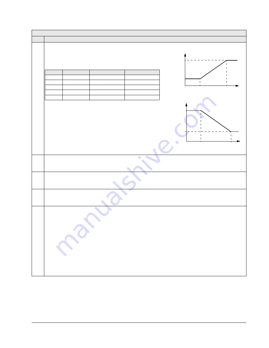 ABB Johnson Controls AYK550-UH User Manual Download Page 157