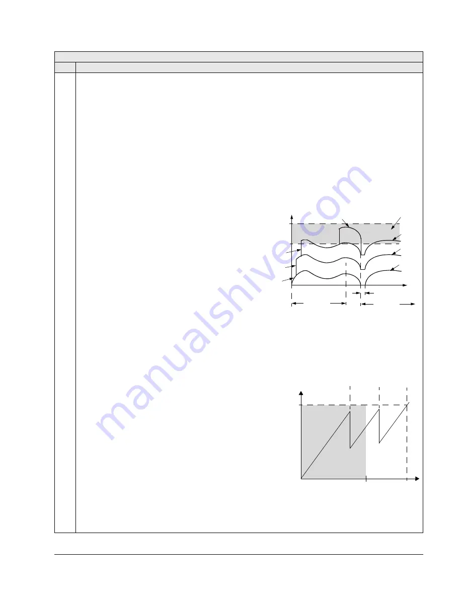 ABB Johnson Controls AYK550-UH User Manual Download Page 177