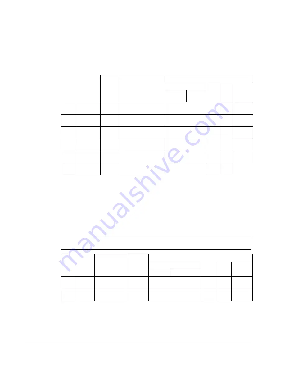 ABB Johnson Controls AYK550-UH User Manual Download Page 198