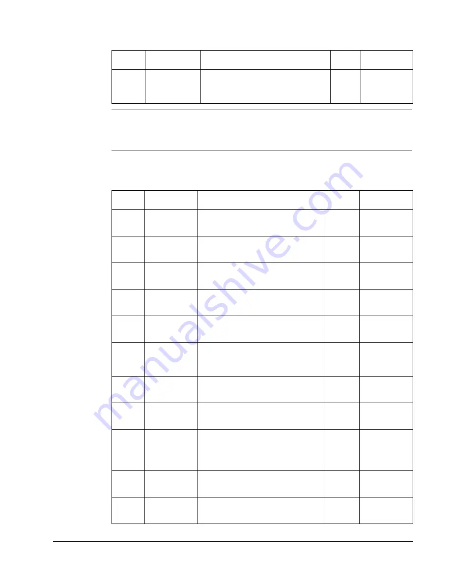 ABB Johnson Controls AYK550-UH User Manual Download Page 233