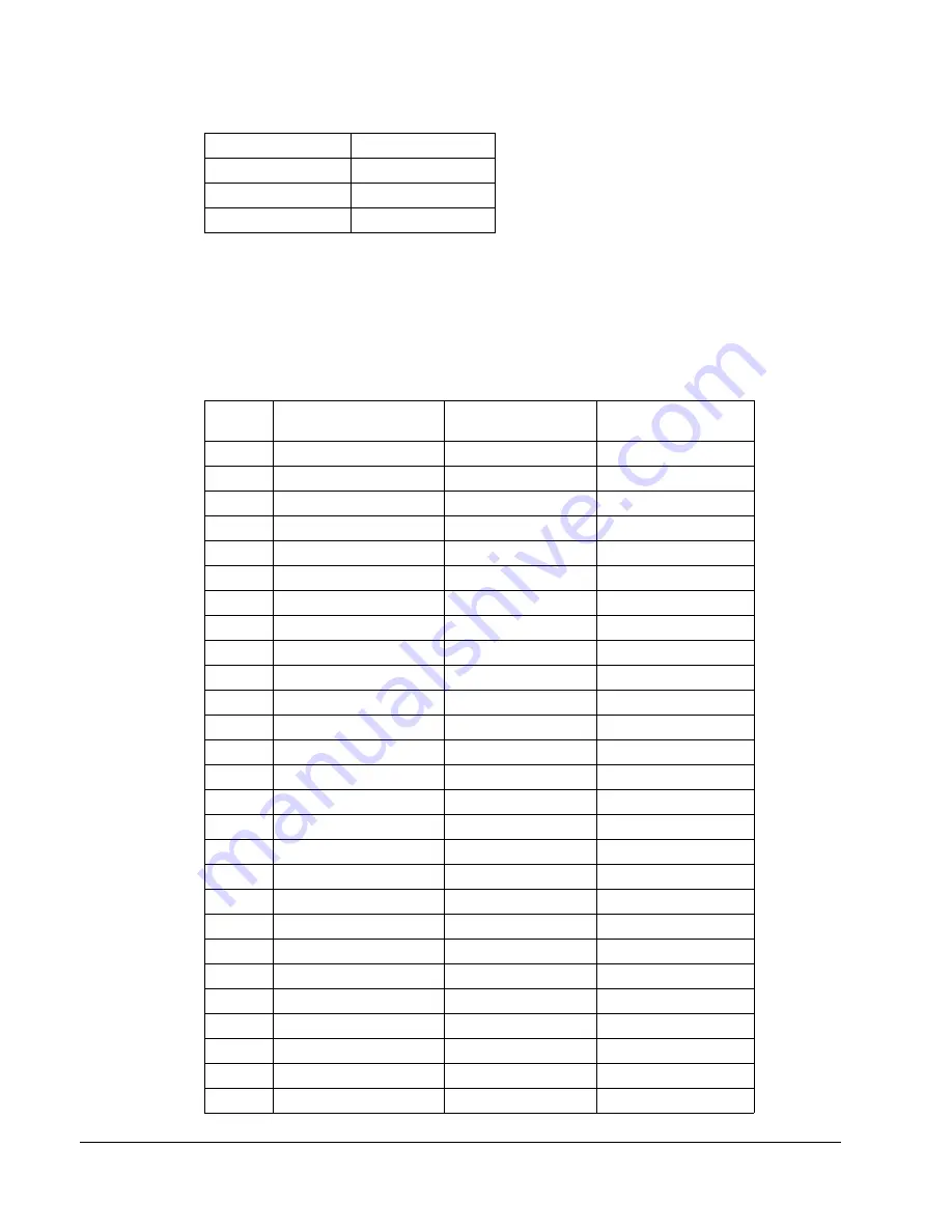 ABB Johnson Controls AYK550-UH User Manual Download Page 244