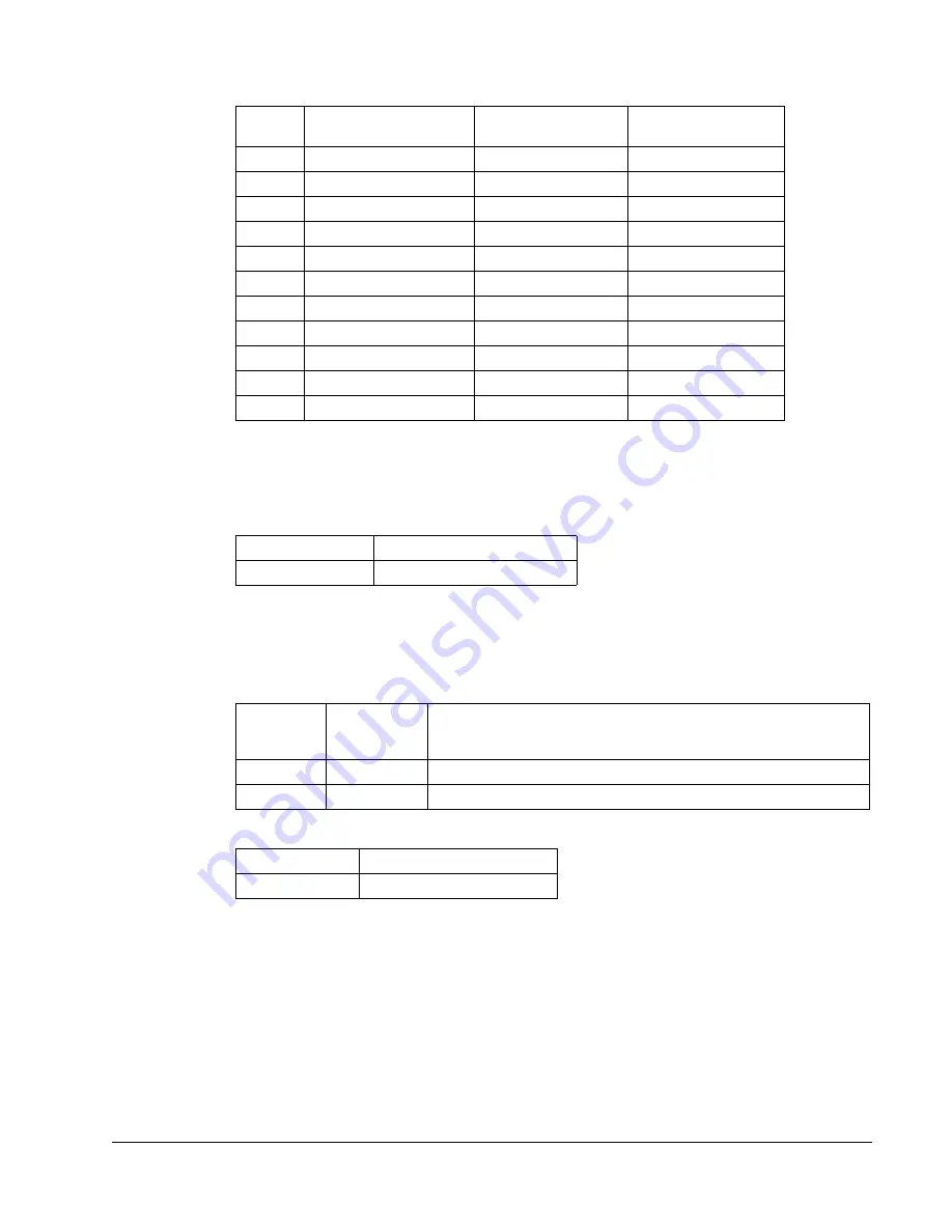 ABB Johnson Controls AYK550-UH User Manual Download Page 245