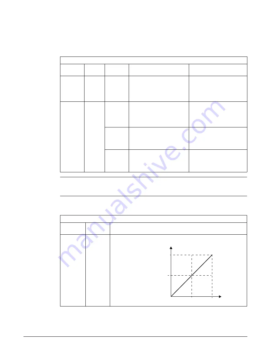 ABB Johnson Controls AYK550-UH User Manual Download Page 258