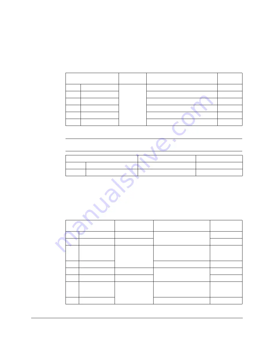 ABB Johnson Controls AYK550-UH User Manual Download Page 267