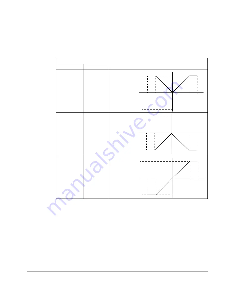 ABB Johnson Controls AYK550-UH User Manual Download Page 277