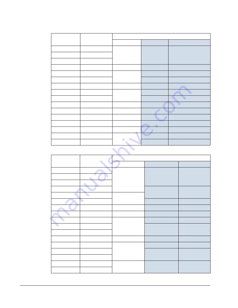 ABB Johnson Controls AYK550-UH User Manual Download Page 304