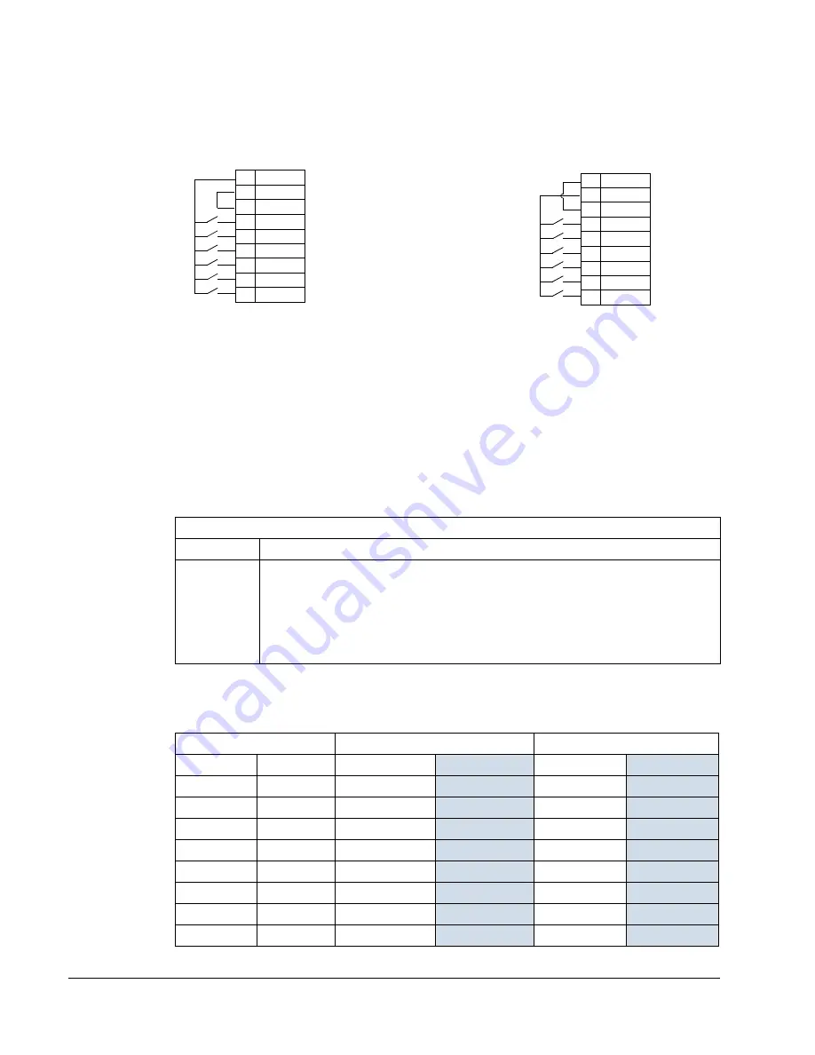 ABB Johnson Controls AYK550-UH User Manual Download Page 320